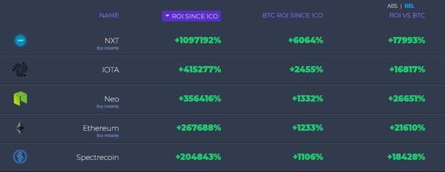  ICO tokens