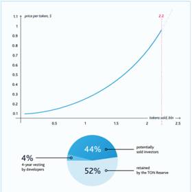 Fund distribution