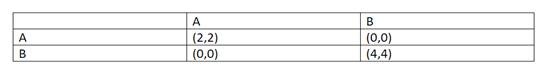 Nash Equilibria