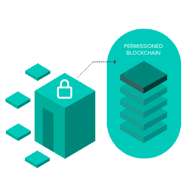 NEM’s permission-based blockchain