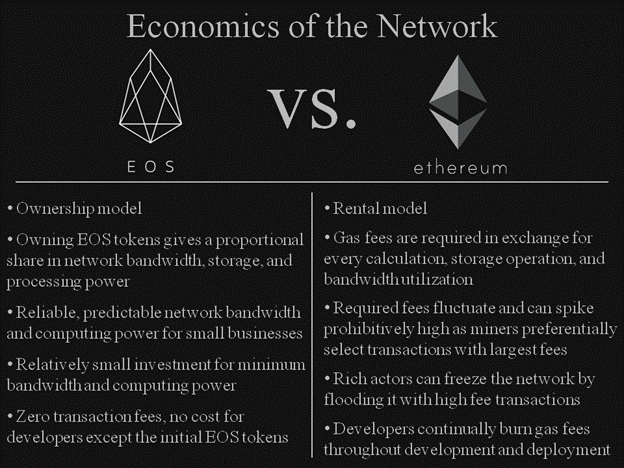 Ethereum versus EOS