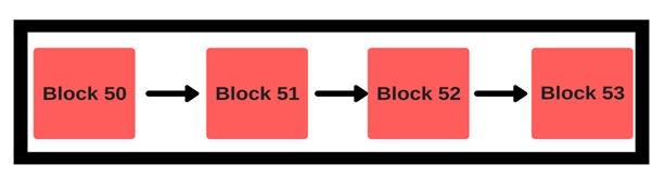  Blockchain and Cryptocurrency