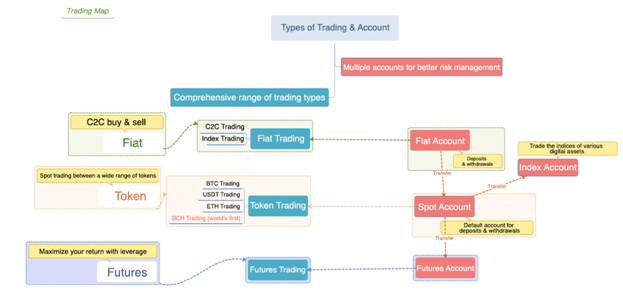 trading accounts OKEx