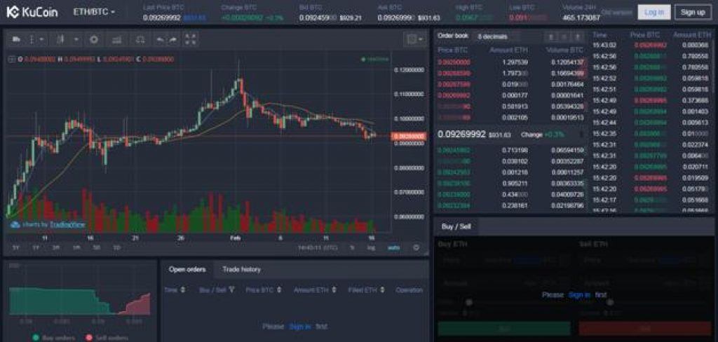 KuCoin User Interface