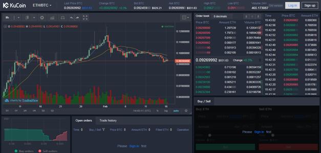 KuCoin User Interface