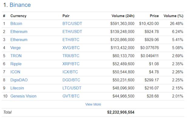 Binance trading volume