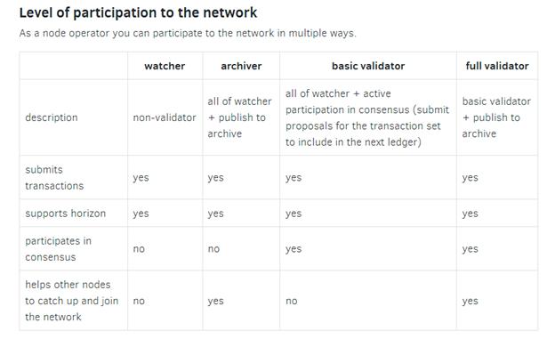 participation Stellar Network