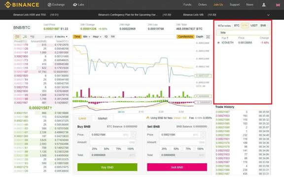 markets IOTA