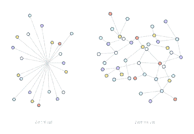 Stellar transactions 