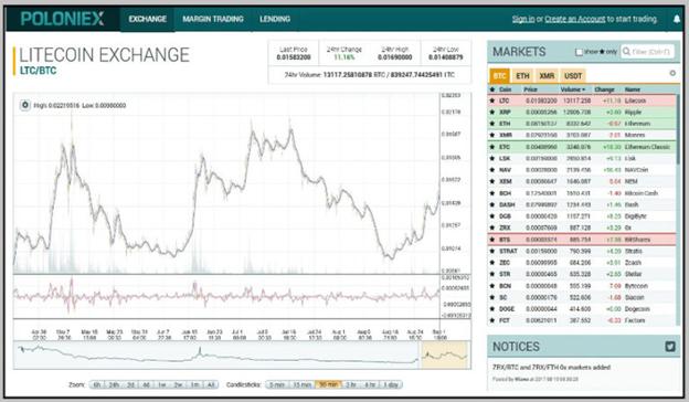 How to buy Bitcoin and Other Cryptocurrencies