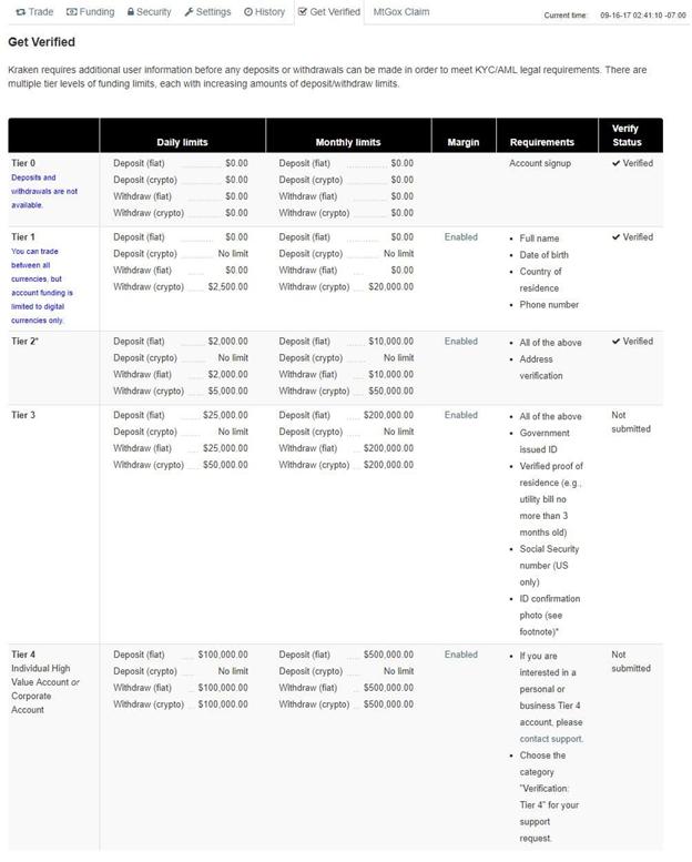 Kraken centralized exchange