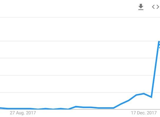 Rise in search term “buy stellar”