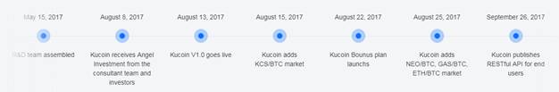 KuCoin Roadmap