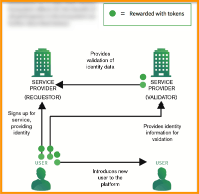 Civic business model