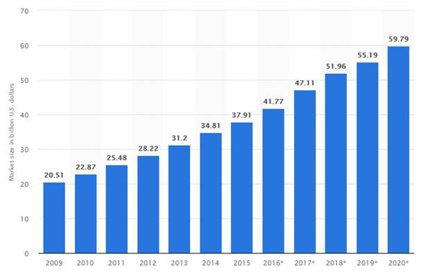 market volume of online gaming