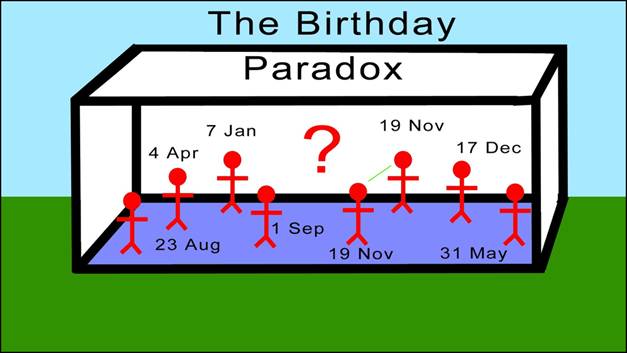 Birthday Paradox