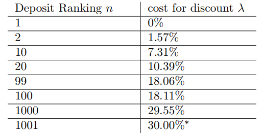 LoopRing exchanges discount