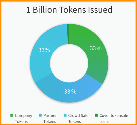 CoinMarketCal