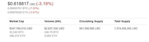 LRC market capitalization