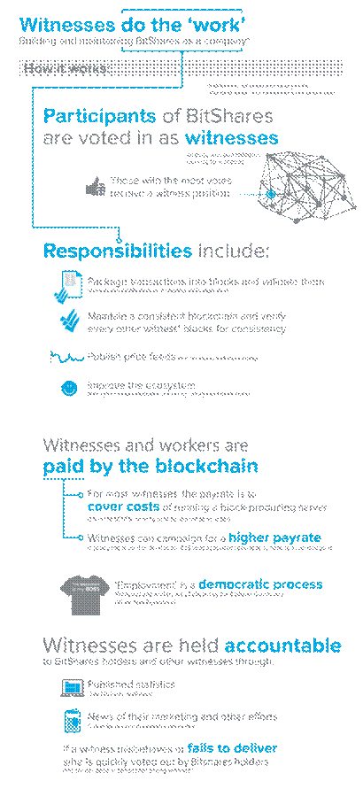 A Framework for Valuing Crypto Tokens