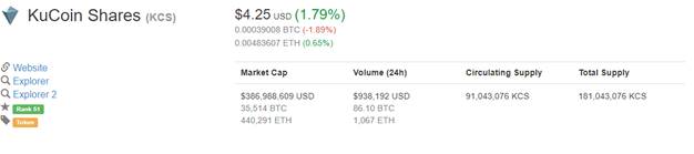 KuCoin Shares