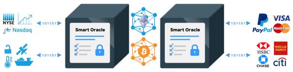 blockchain oracles