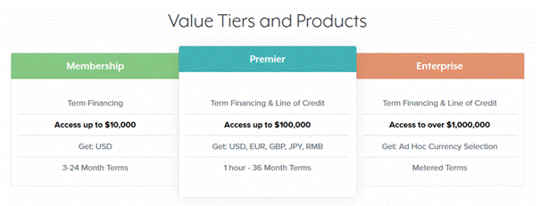 Value Tiers and Products