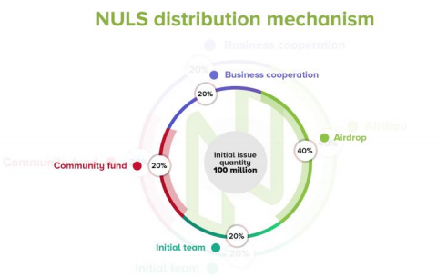 NULS distribution mechanism