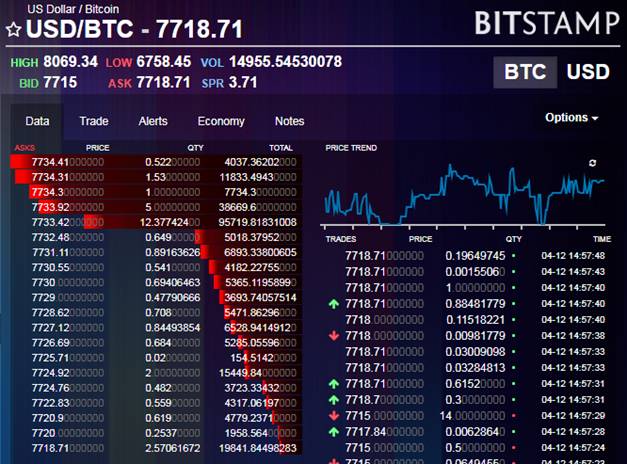 Coinigy market graph