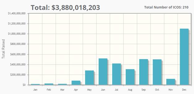 peak of cryptocurrency