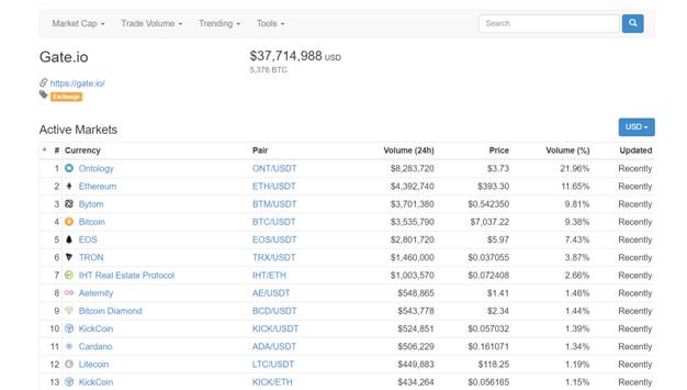 gate io fees