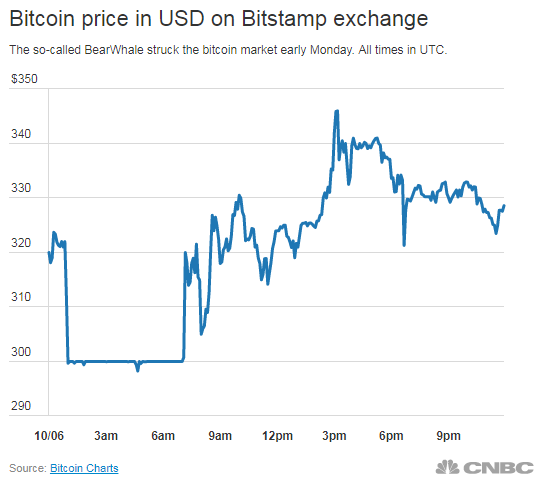 Bitstamp exchange