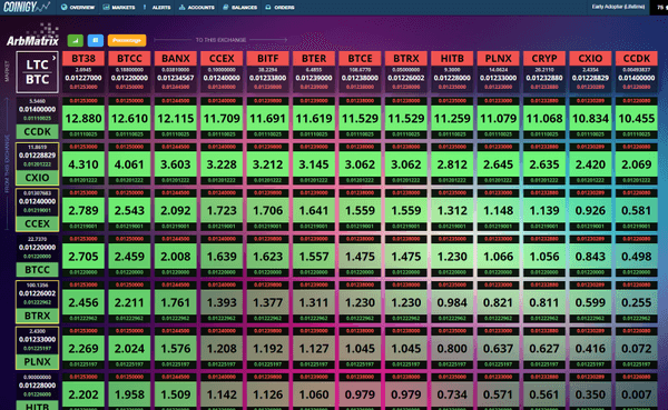 Coinigy supported exchanges