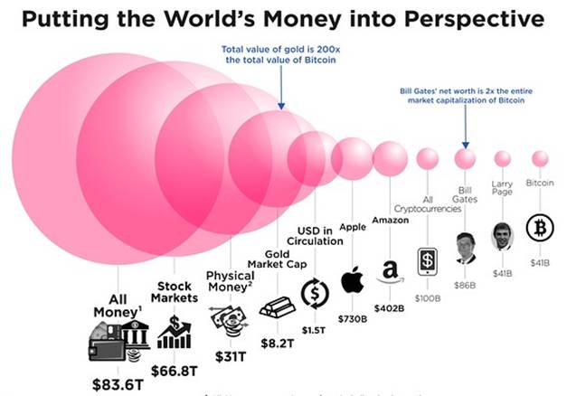 Cryptocurrency markets