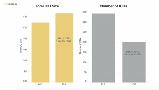 total ICO size