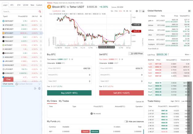 Trading on Gate.io