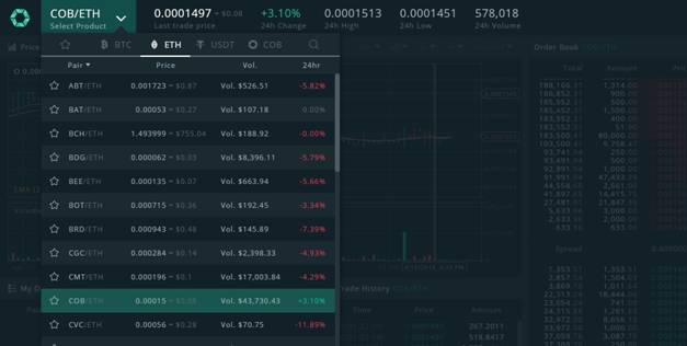 Trading on Cobinhood