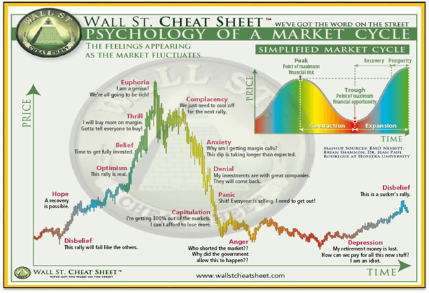 Wall St Cheat Sheet