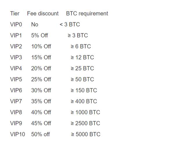 gate.io trading volume