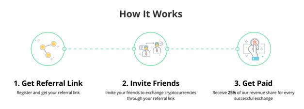 CoinSwitch referral program