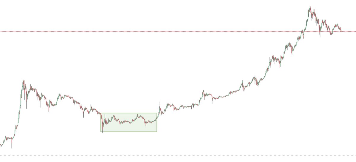 What Will Bitcoin Look Like in Twenty Years?