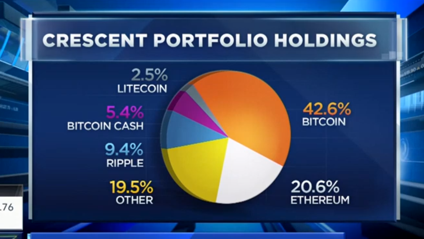 fund portfolio