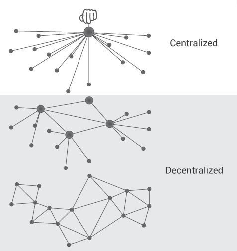 decentralized currency