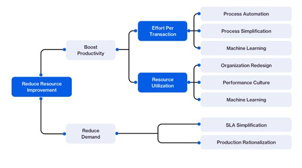 inherent cryptographic system