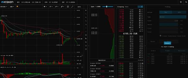 Kraken platform