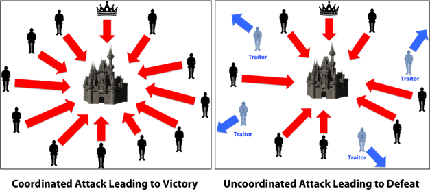 Problem of the Byzantine generals