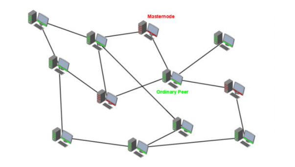 Masternode system