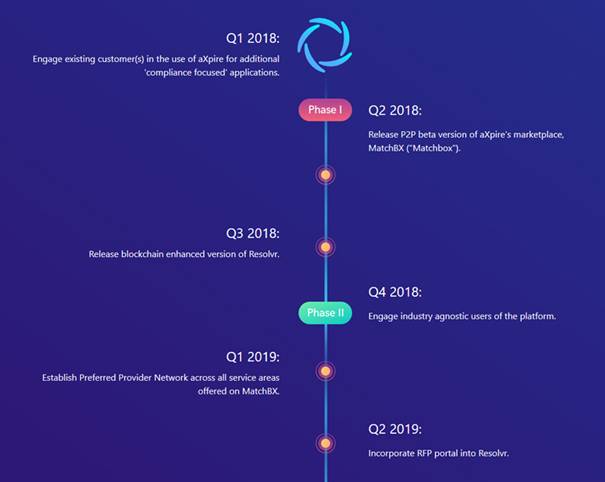 aXpire Roadmap