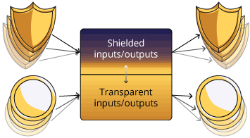 shielded and transparent addresses