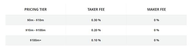 GDAX fees